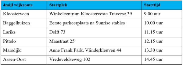 Planning 4 Mijl Wijkroutes Challenge 2024 Planning 4 Mijl Wijkroutes Challenge 2024