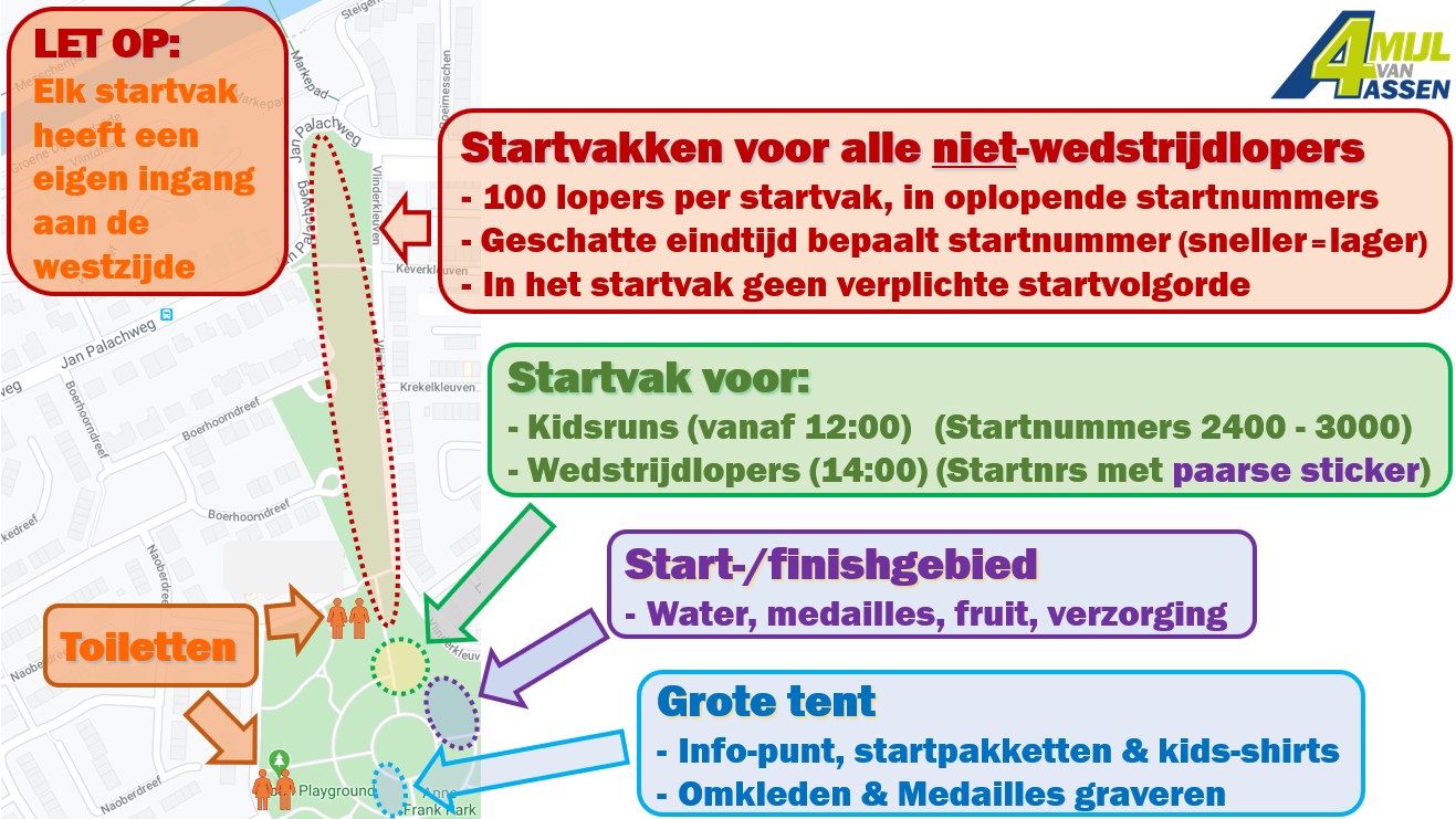 Startprocedure 4 Mijl van Assen 2024